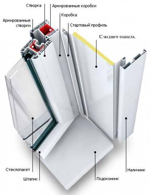 Схемы устройства остекления балкона и конструкции Мытищи